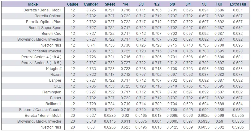 12 Gauge Choke Chart