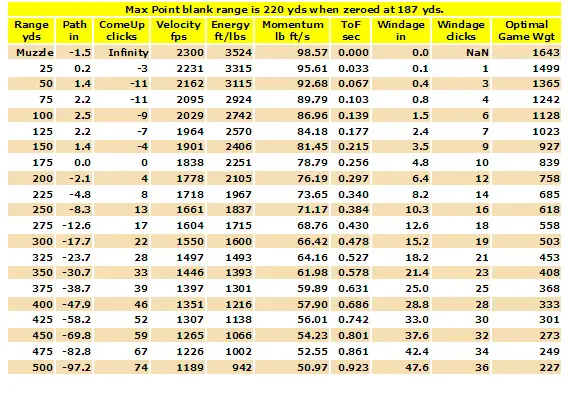 savage 10ml ii load data blackhorn 209 trajectory charts