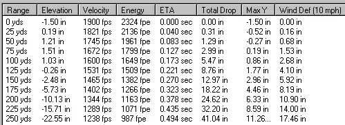 Muzzleloader Bullet Drop Chart