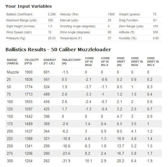 Leupold Chart