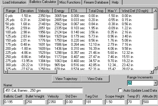 Remington Premier Accutip Ballistics Chart