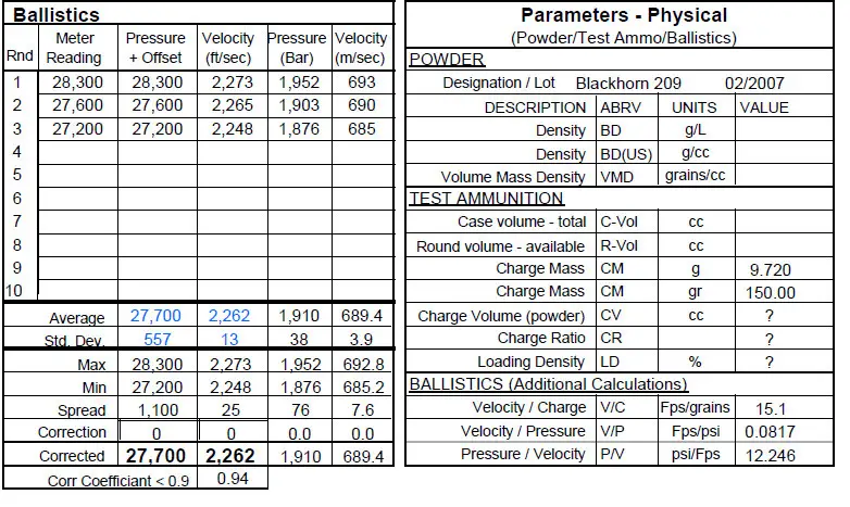 Black Powder Pressure Chart