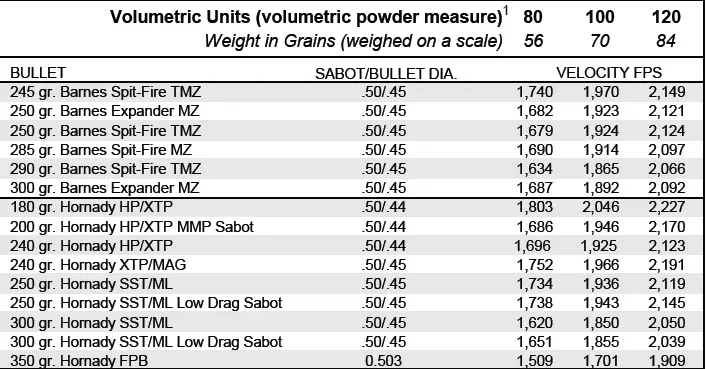 Black Powder Load Chart