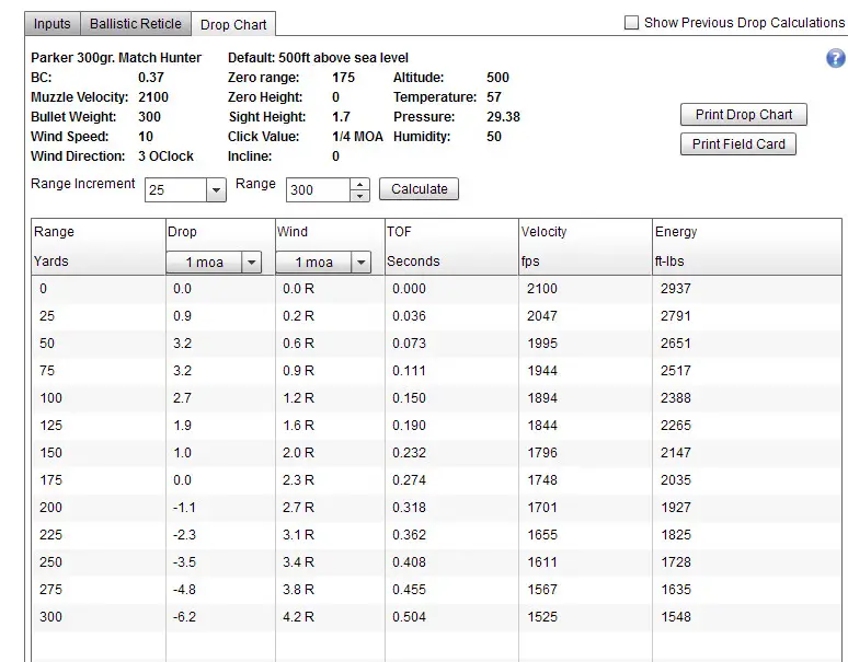 Thompson Center Shockwave Ballistics Chart