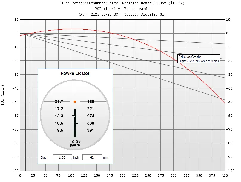 Remington Premier Accutip Ballistics Chart