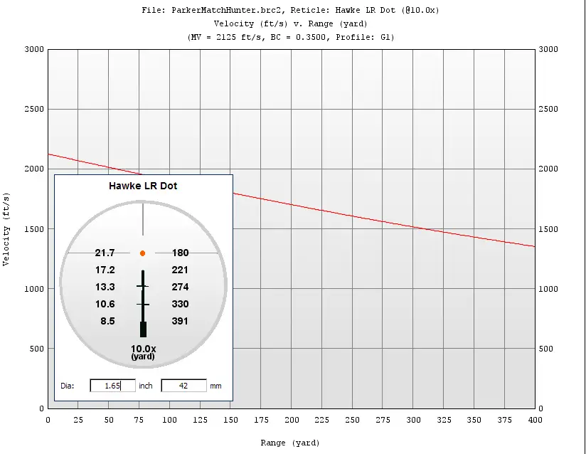 Blackhorn 209 Trajectory Charts