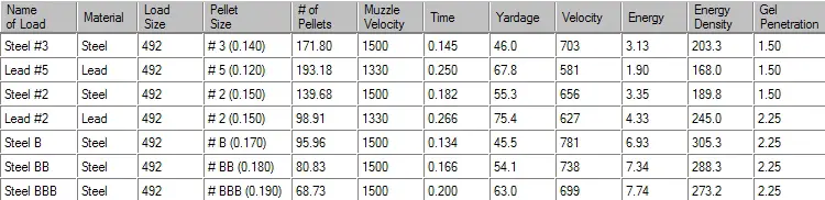 Shotshell Shot Size Chart