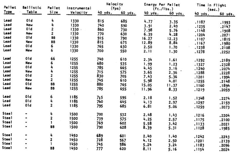 Steel Shot Energy Chart