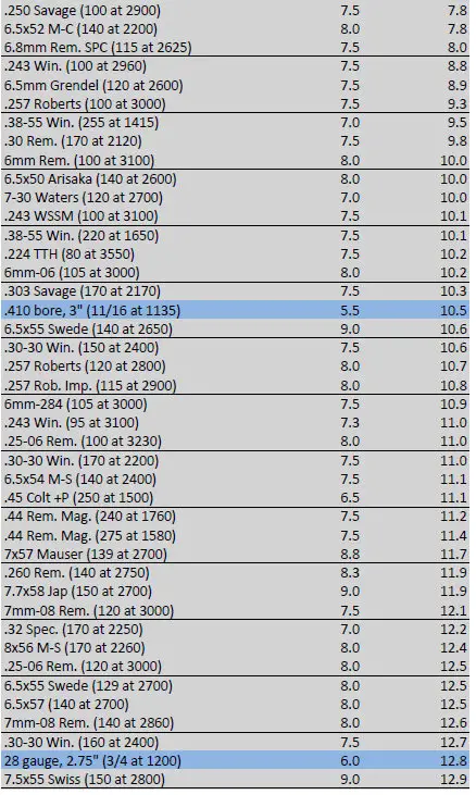 Rifle Caliber Recoil Comparison Chart