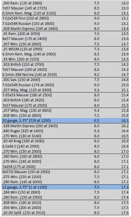 Rifle Caliber Recoil Comparison Chart