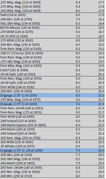 Rifle Caliber Recoil Comparison Chart