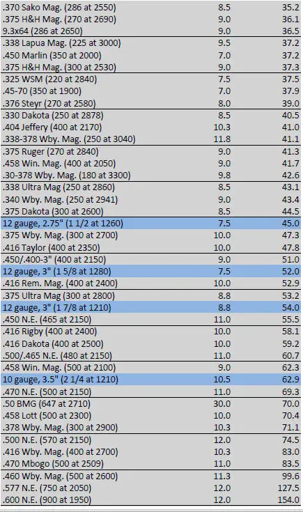 Caliber Recoil Chart