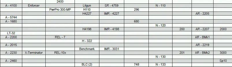 Smokeless Powder Relative Burn Rate Chart