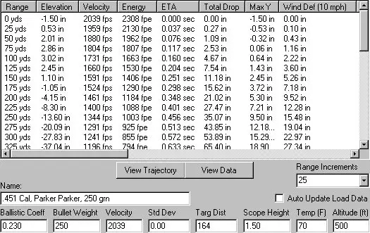 Muzzleloader Powder Measure Chart