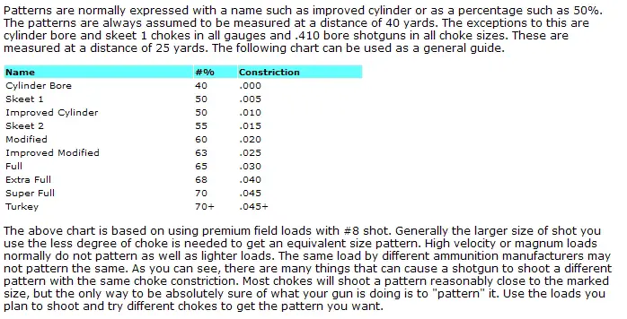 Choke Diameter Chart