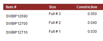 Trulock Choke Chart