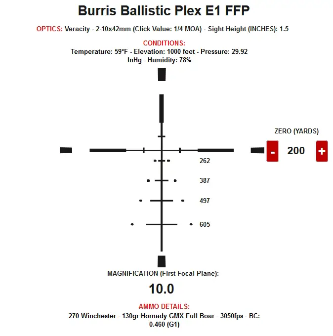 Burris Ballistic Plex Drop Chart