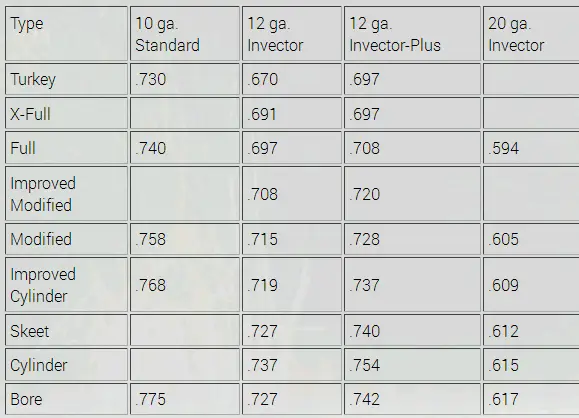 Browning Choke Tubes Chart