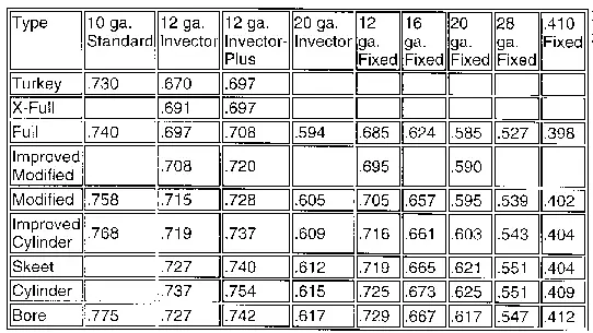 20 Gauge Choke Tube Chart