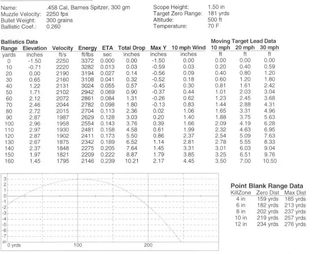 Black Powder Pistol Load Chart