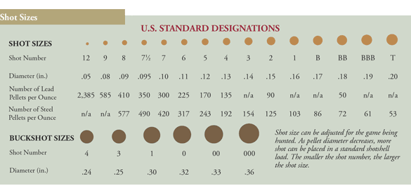 Hevi Shot Pellet Count Chart